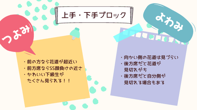 上手・下手ブロックの強みと弱み