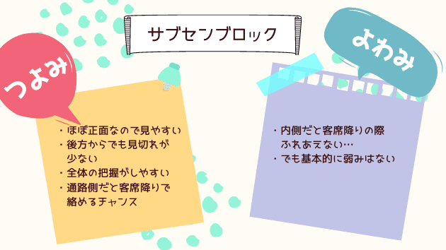 サブセンターブロックの強みと弱み