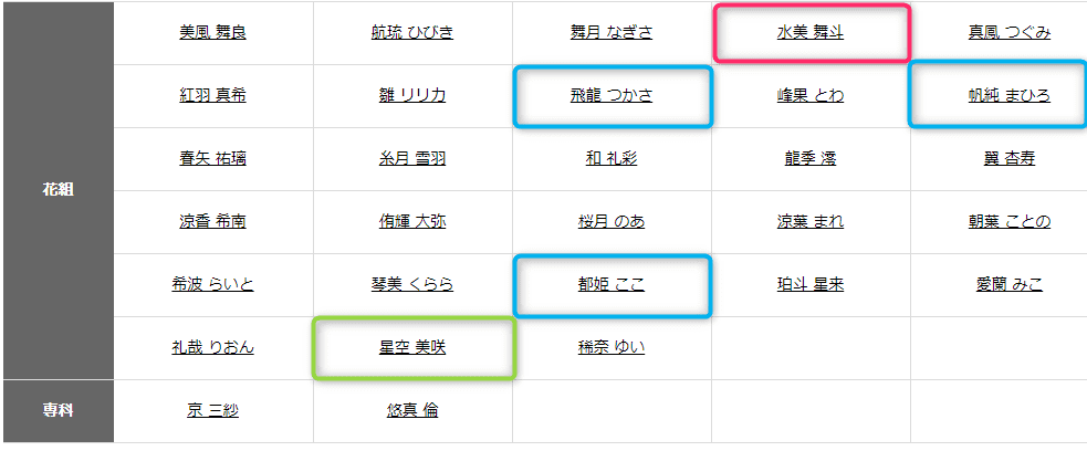 銀ちゃんの恋出演者